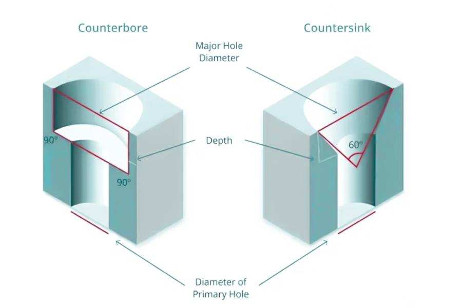 Countersink vs Counterbore Holes: Key Differences, Applications, And How To Choose