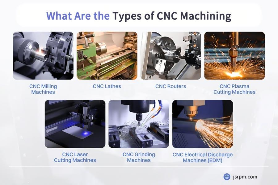 What Are the Types of CNC Machining？