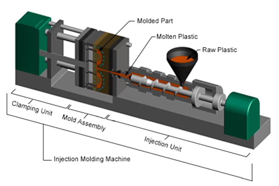 ​​Why 99% of Plastic Products Use Injection Molding: The Complete Guide​