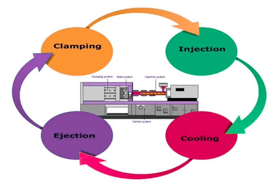 Inside the Mold: How Plastic Injection Creates Millions of Parts Daily!