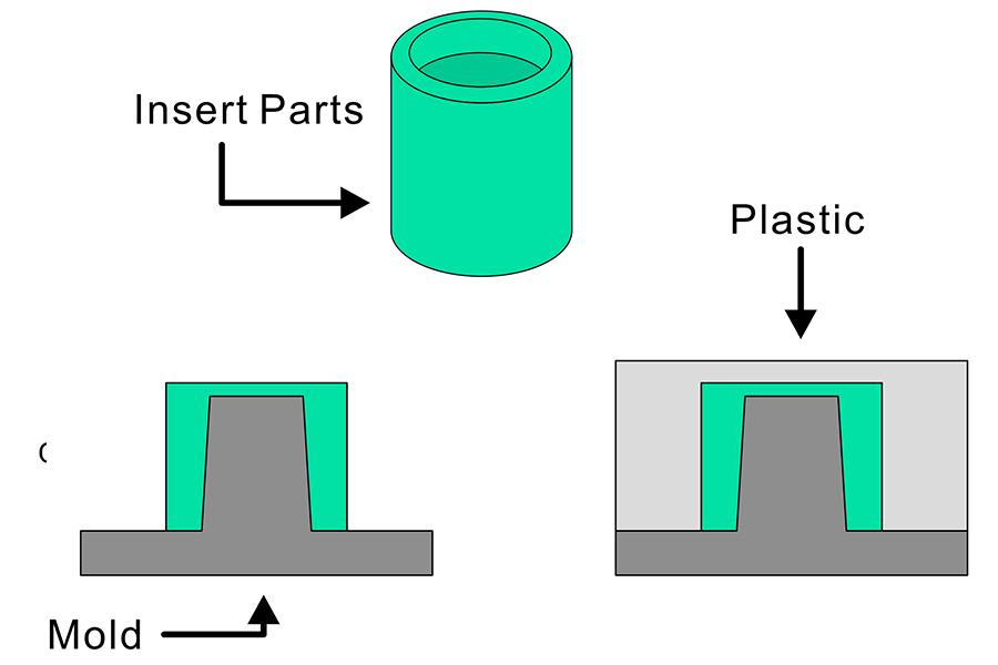 Insert Molding Secrets: Embed Metal in Plastic in 1 Step! 