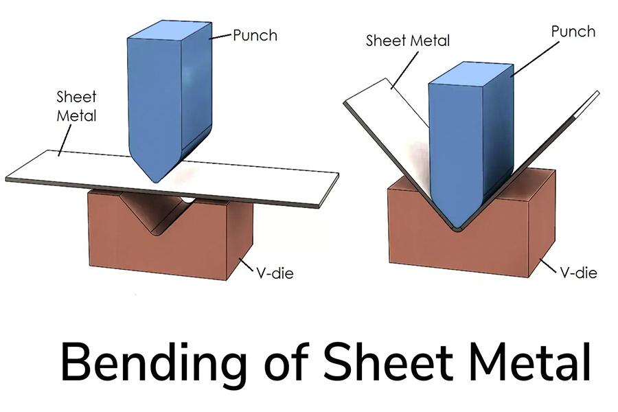 How Does metal bending work？