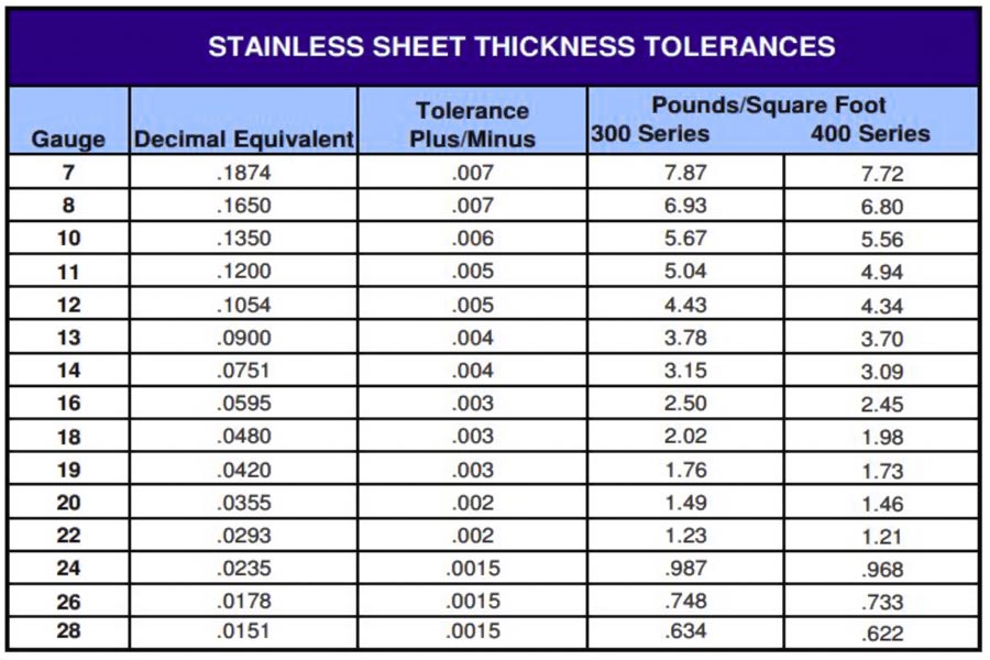 Sheet metal thickness chart