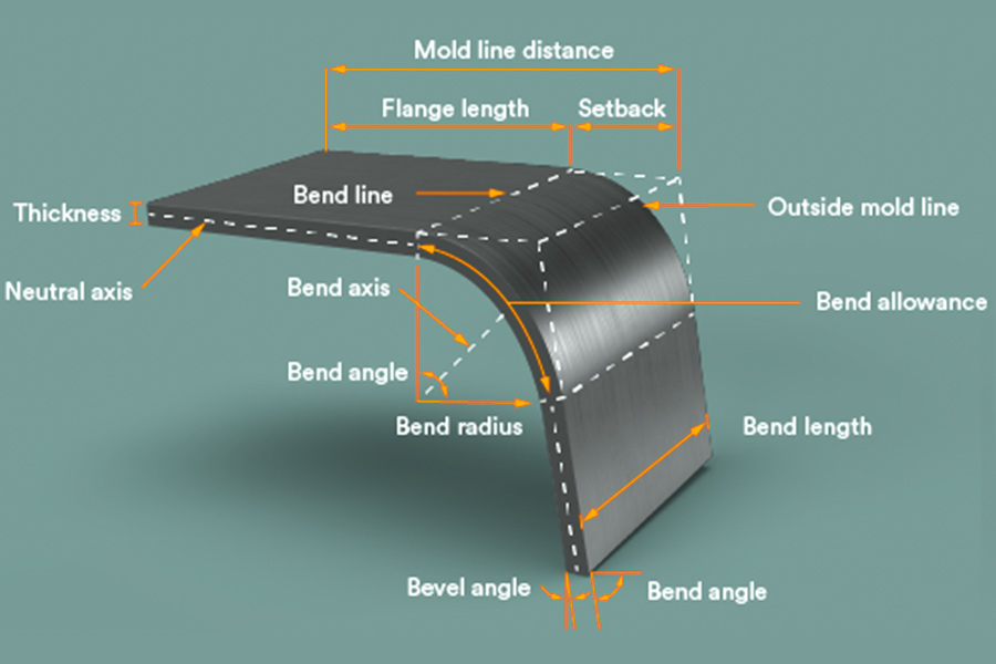 Sheet metal bending radius