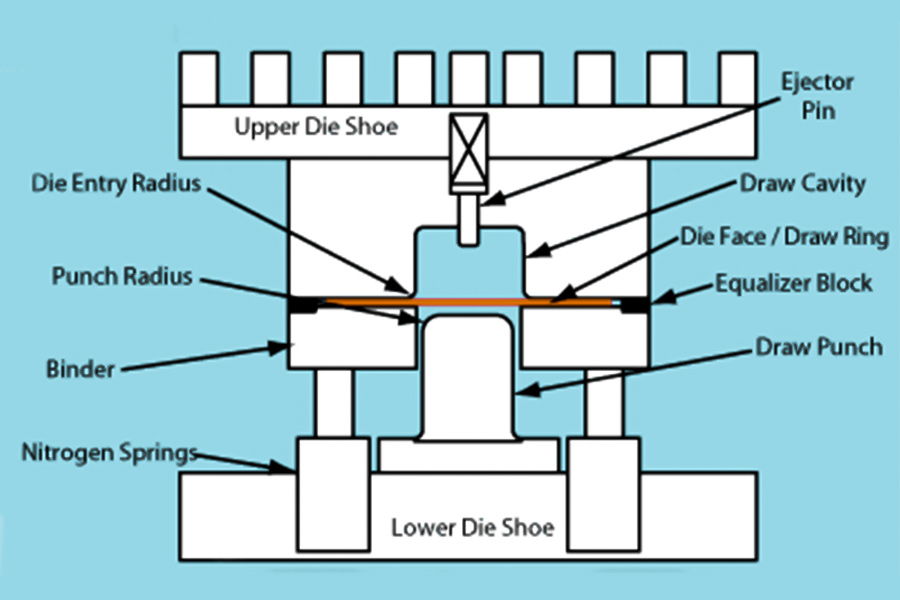 What is metal stamping?