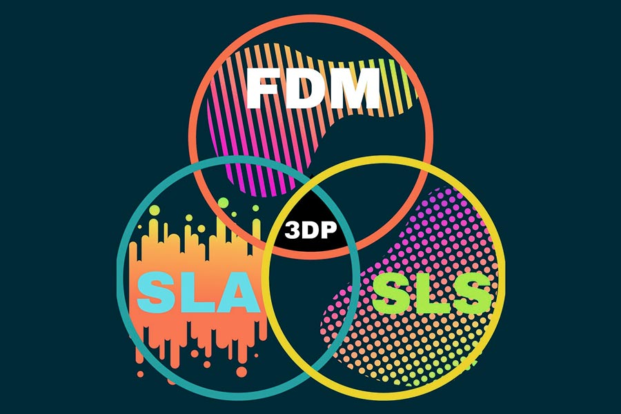 The Three Mainstream Technologies of 3D Printing