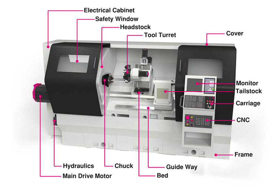Operate CNC machining lathe
