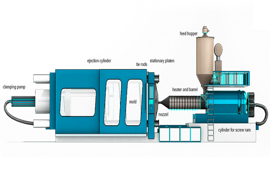 The gradual process of injection molding