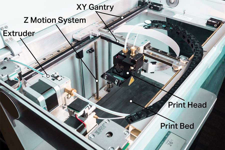 3D printing work status