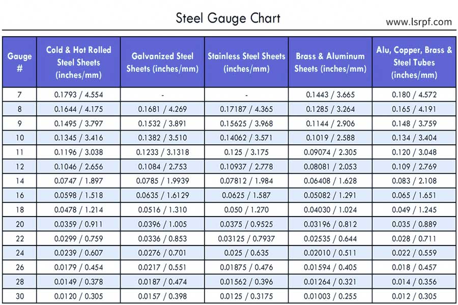 The sheet metal gauge chart