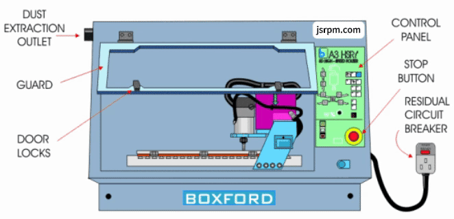 Operating status of CNC processing equipment