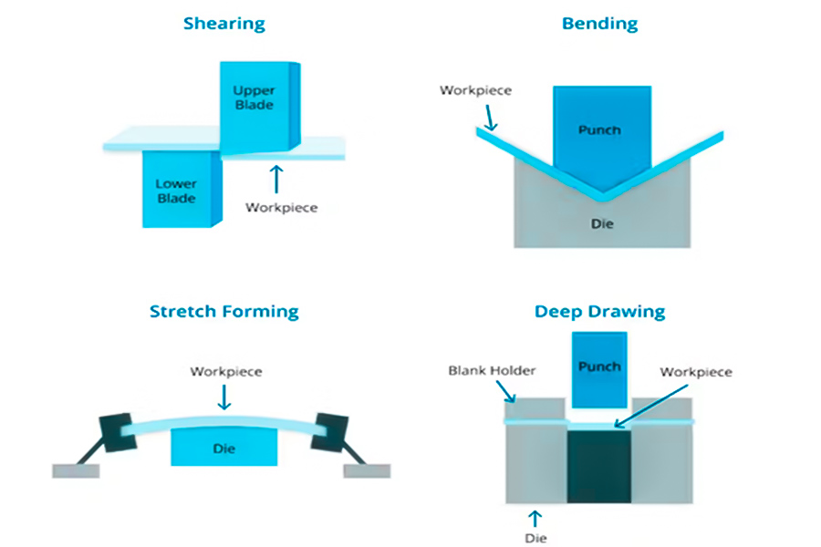 Key methods for sheet metal fabrication