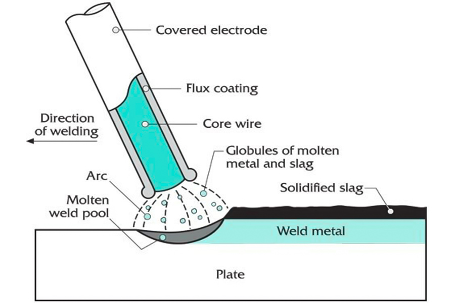 Welding process of galvanized steel metal