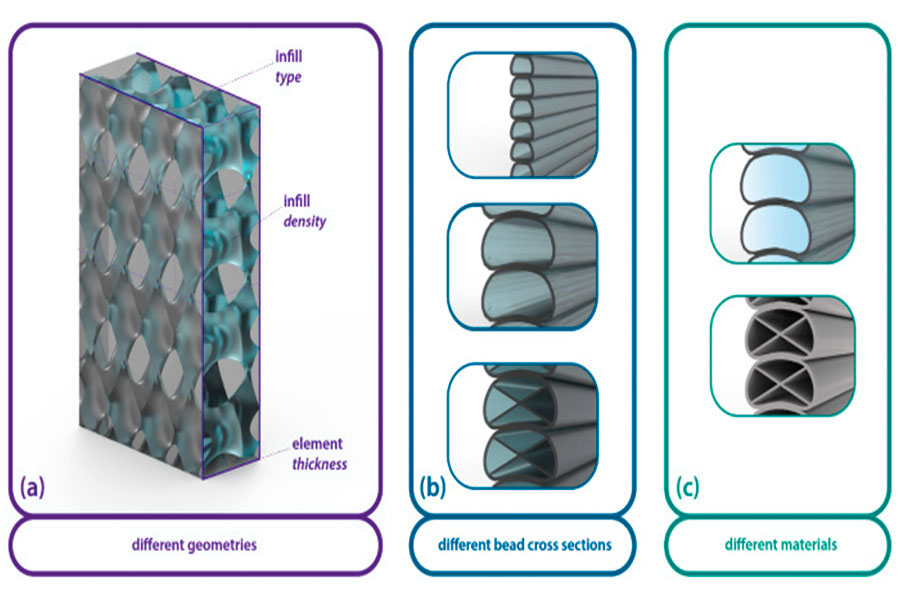 Requirements for wall thickness of 3D printing models using different materials