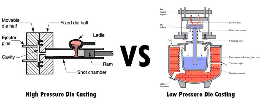 Low pressure casting vs high pressure casting