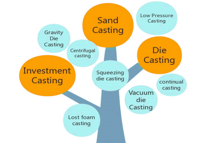 Factors influencing the selection of casting technology