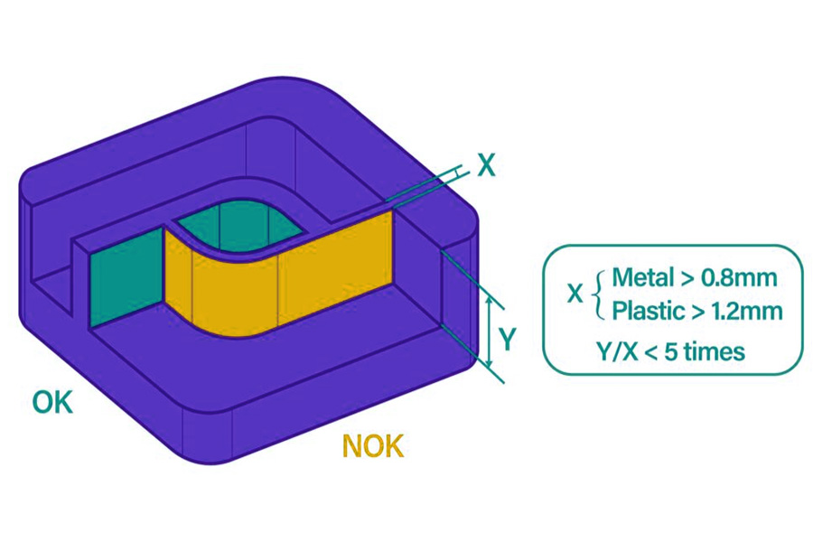 How to choose the proper main angle of milling cutter?