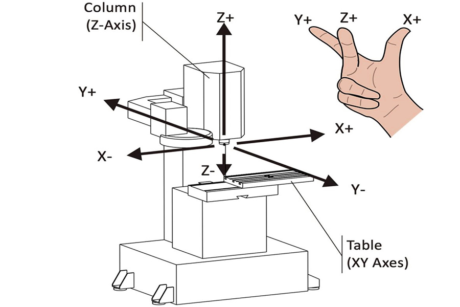 What are the effects of tool geometry in CNC milling design?