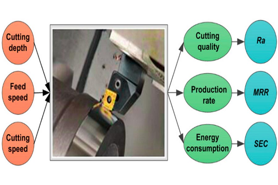 Set parameters for CNC turning center
