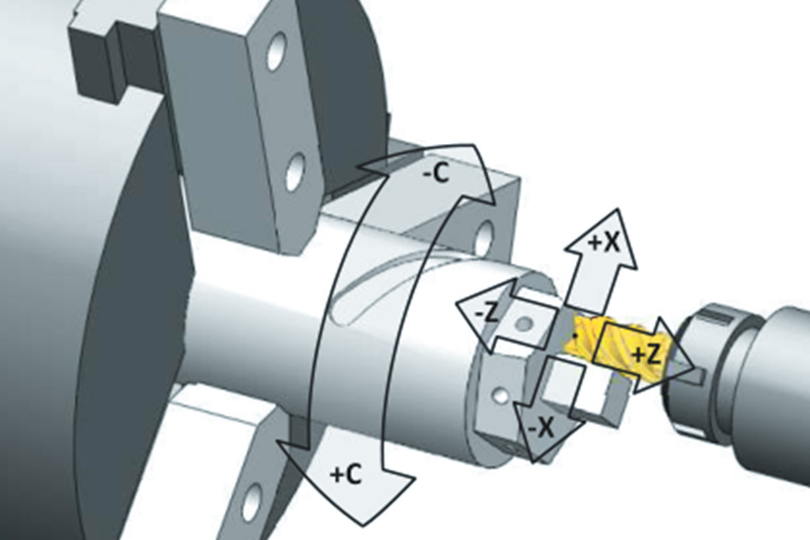 CNC turning work direction