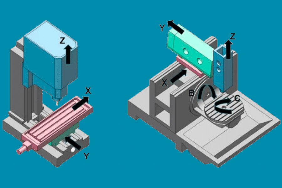 The difference between 5-axis and 3-axis