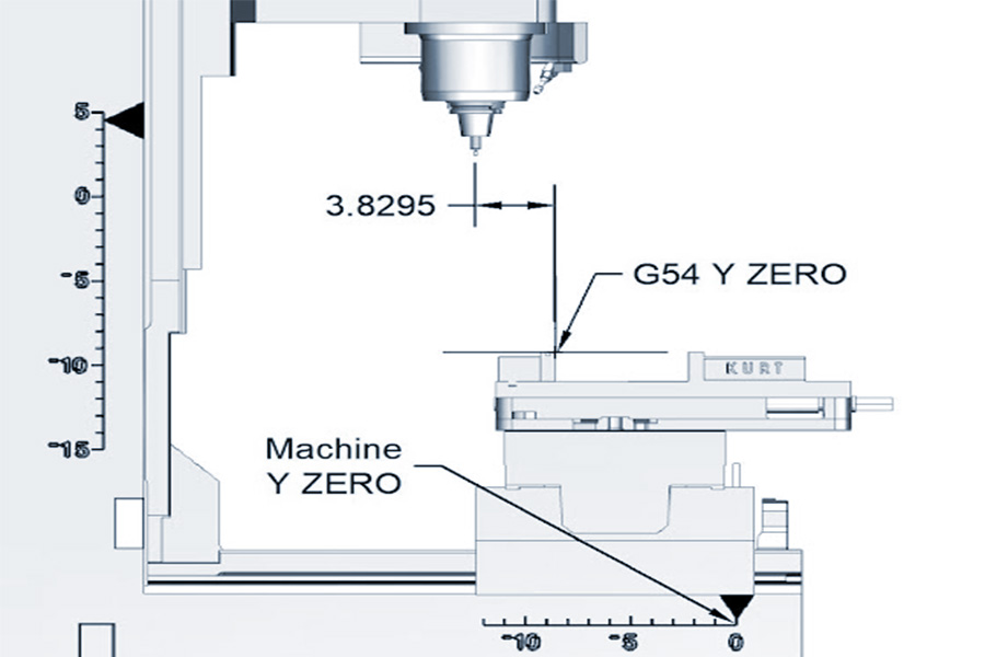 Commonly used coordinate systems in five axis machining