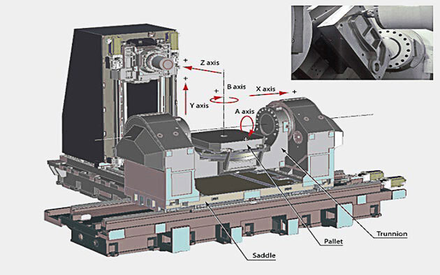 Five axis CNC machining machine tool