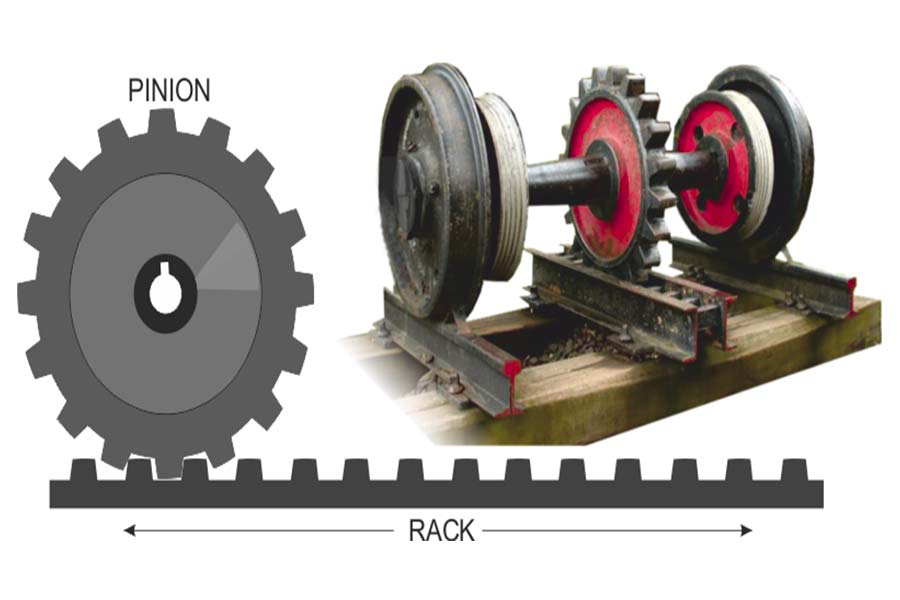 Coordinated operation of rack and pinion