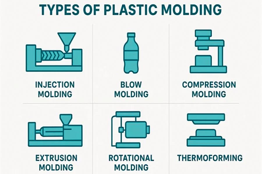 The main types of plastic injection molding
