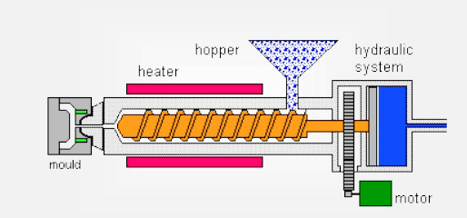 plastic injection molding process