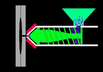 plastic injection molding process