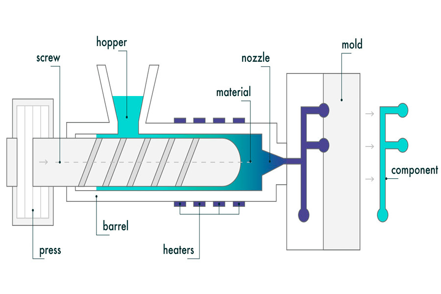 What is plastic injection molding?