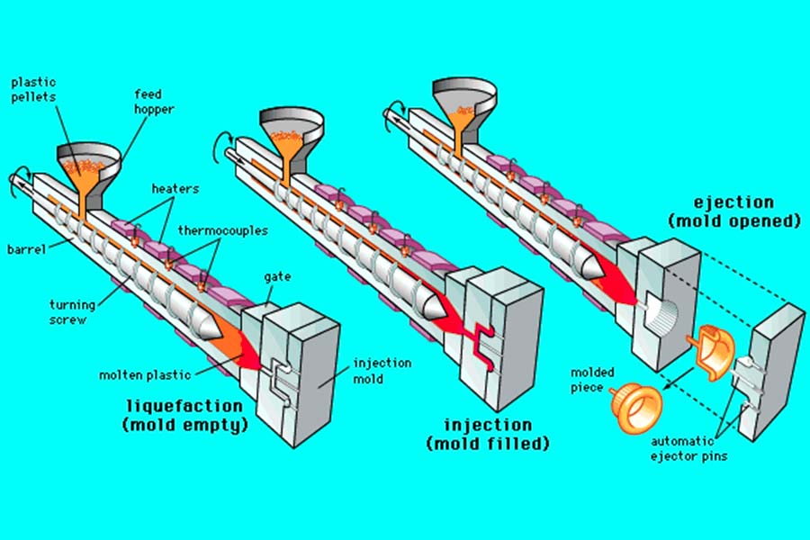 What is plastic injection molding?