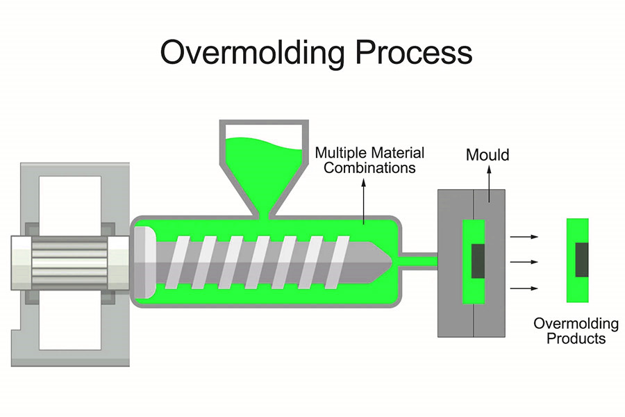 The working process of encapsulation molding