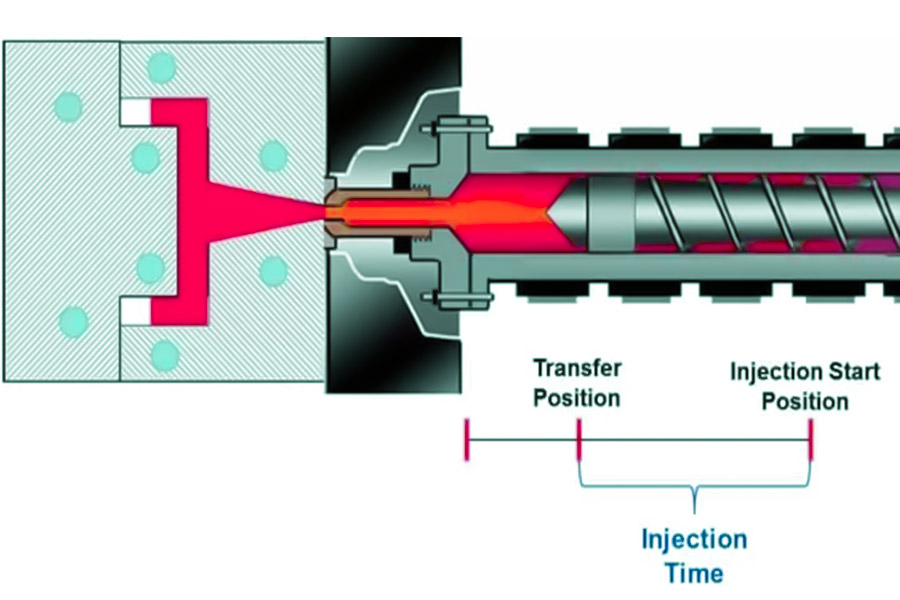 Injection pressure