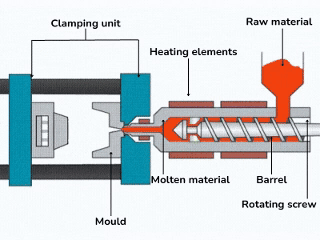 insert molding process