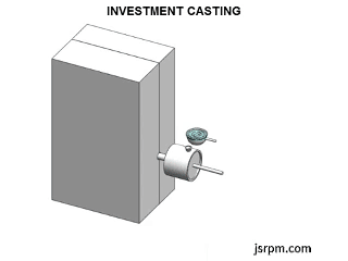 Investment casting process