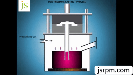 low pressure casting process
