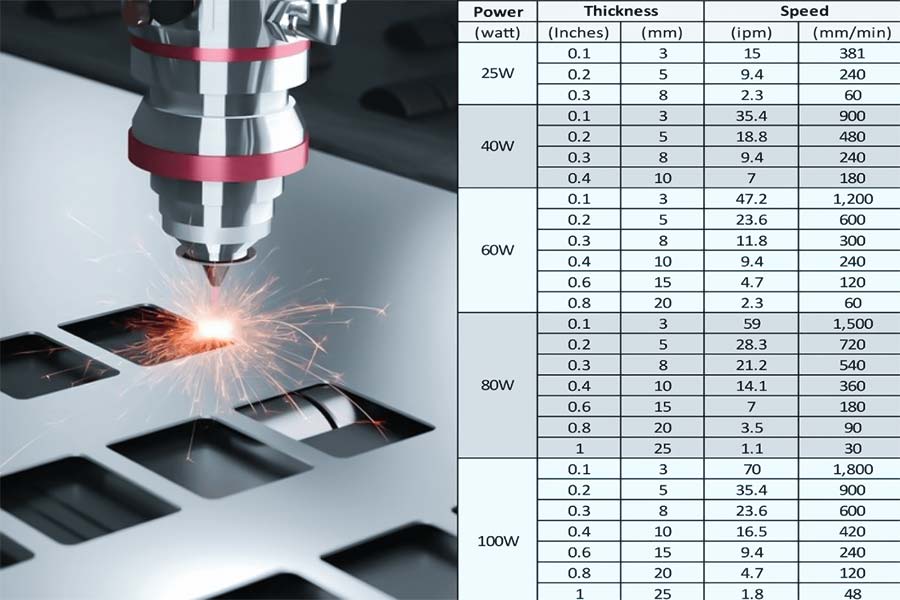 Thickness of laser cutting