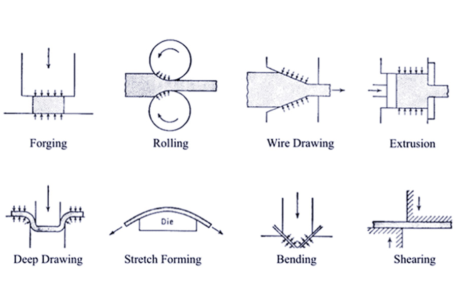 Metal bending method