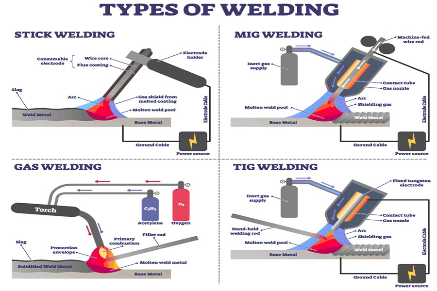 4 Most Major Welding Processes