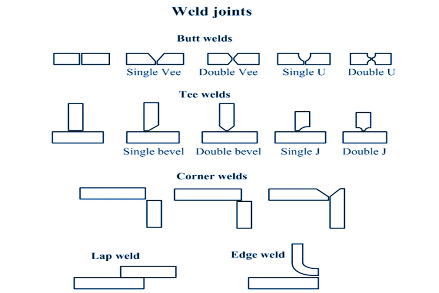 Joint design of welding process