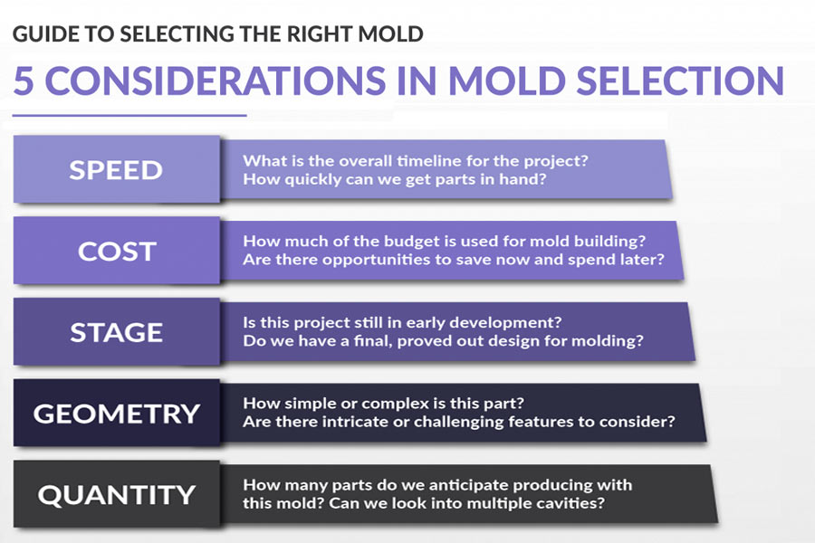Choose the correct mold material