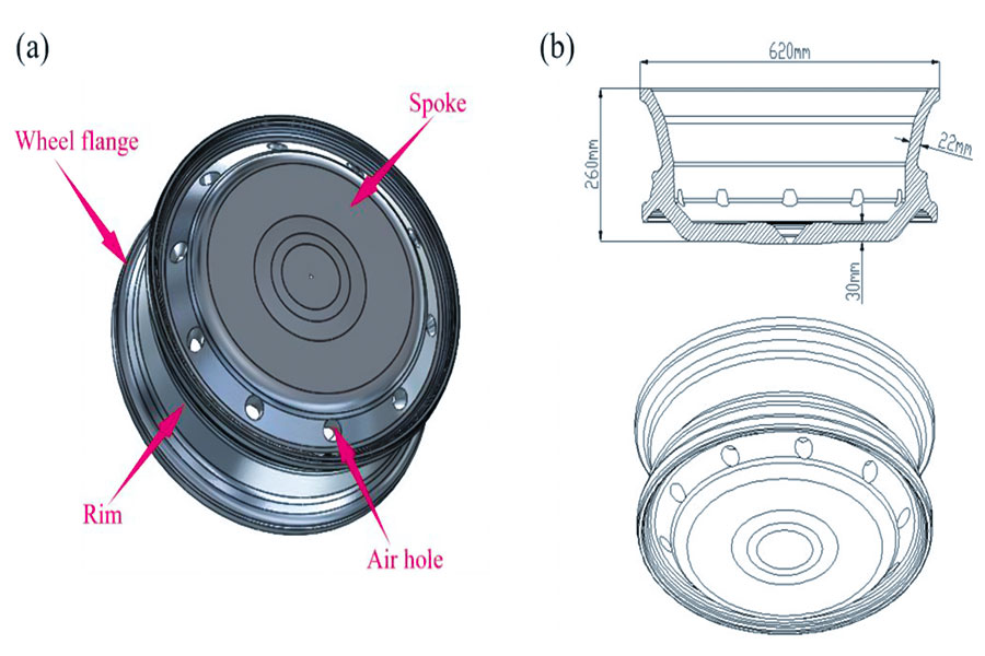 Case analysis of aluminum alloy wheels