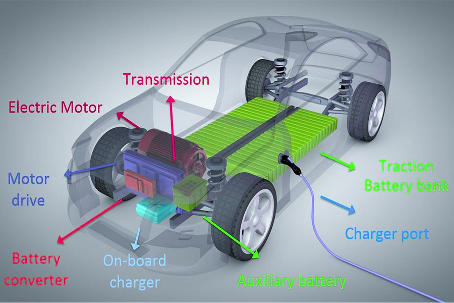 Integrated battery cooling plate for electric vehicle development