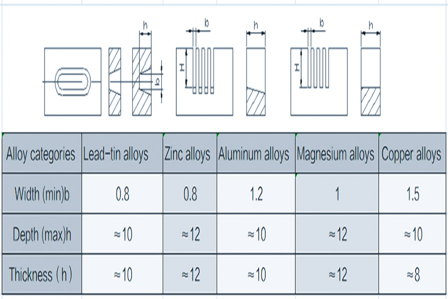 High pressure casting component materials