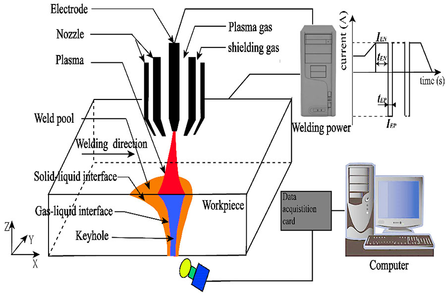 The key transformation of welding
