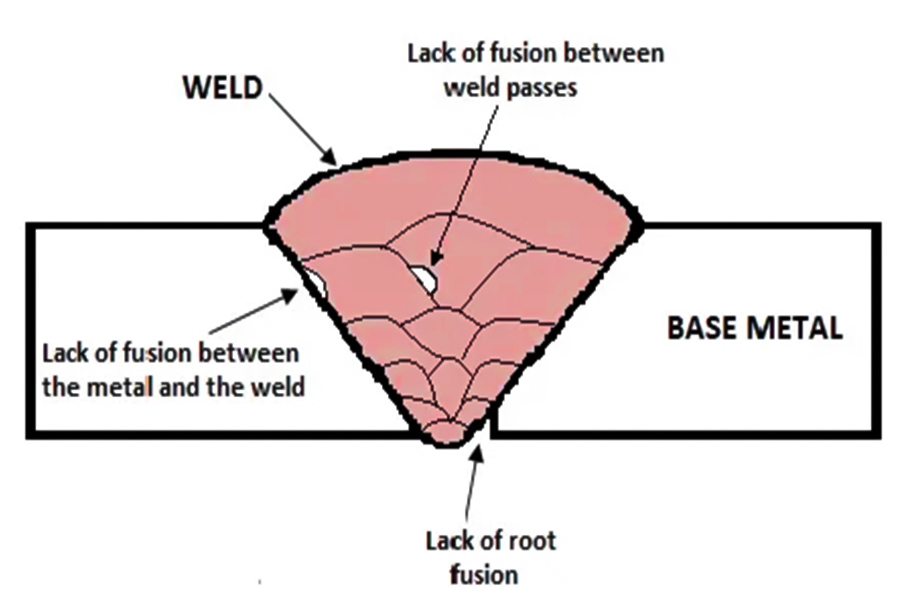 Root cause of welding failure