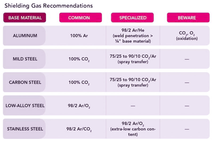 Shielding Materials
